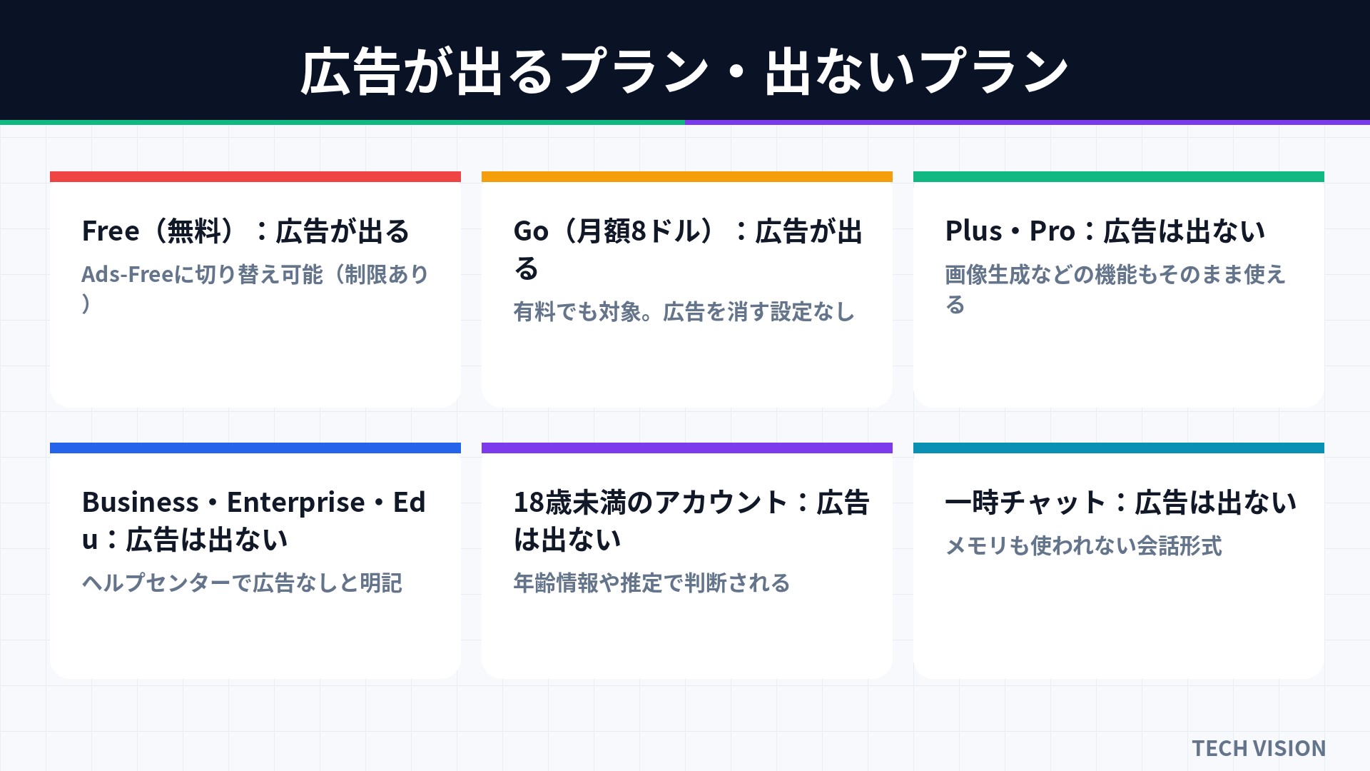 広告が出るプラン・出ないプラン