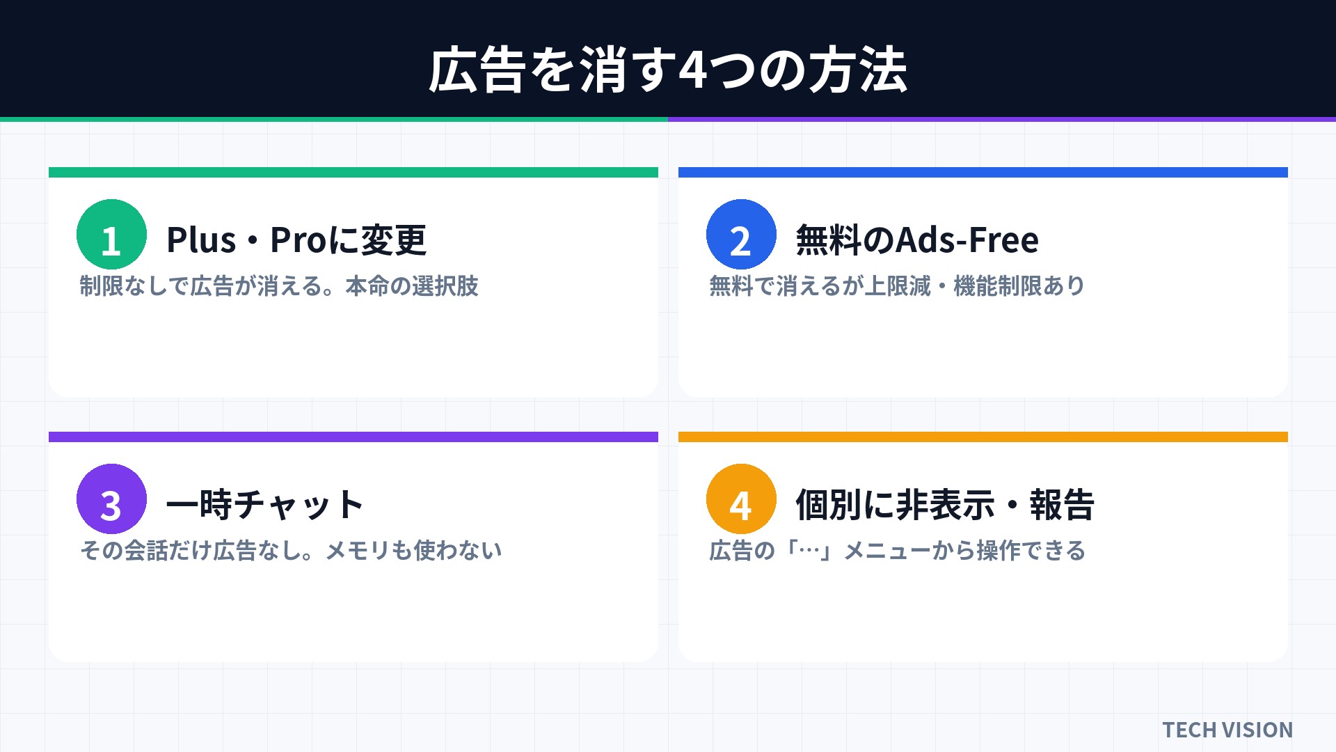 広告を消す4つの方法