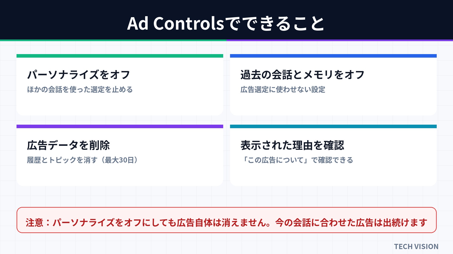 Ad Controlsでできること