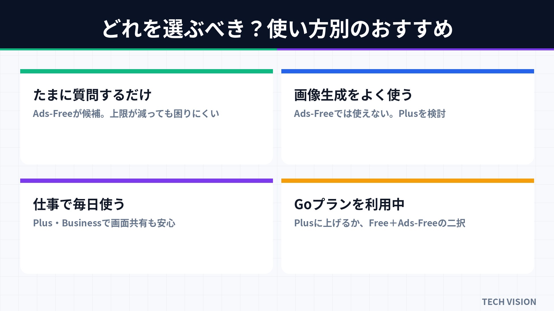どれを選ぶべき？使い方別のおすすめ