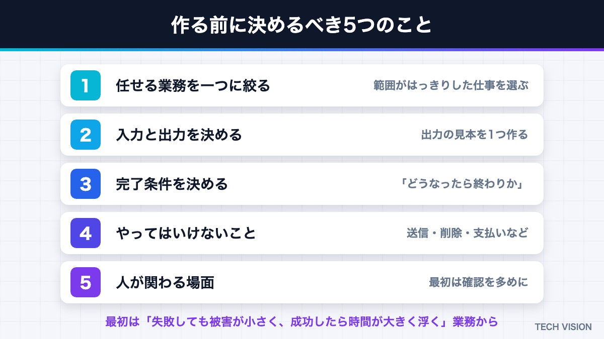 AIエージェントを作る前に決めるべき5つのこと