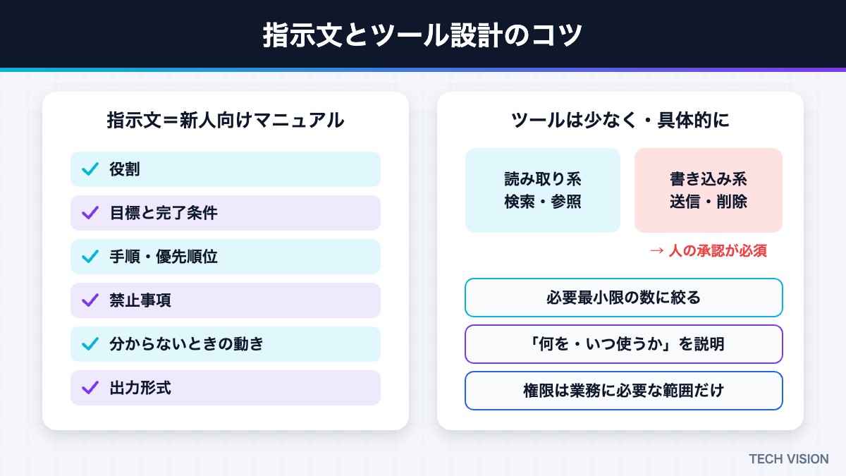 AIエージェントの指示文とツール設計のコツ