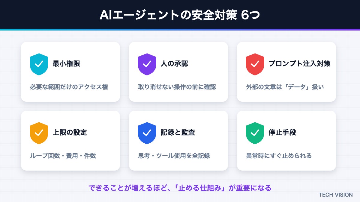 AIエージェントの安全対策6つ