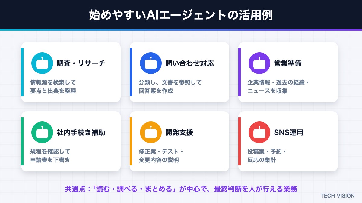 始めやすいAIエージェントの活用例6つ