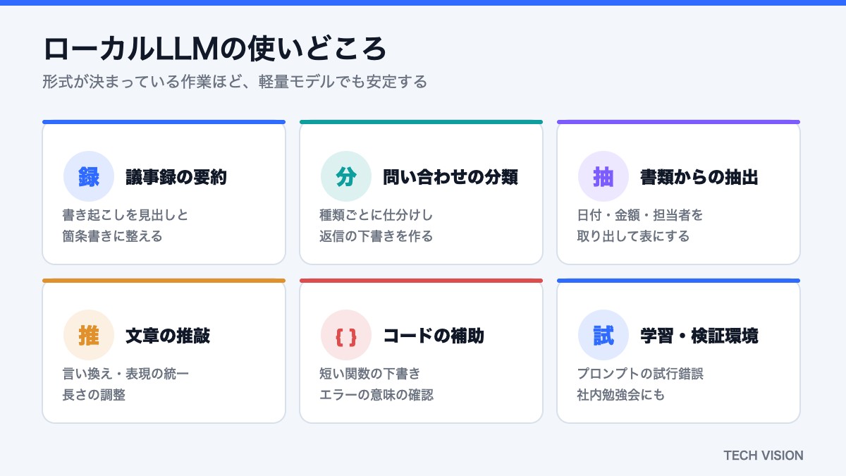 ローカルLLMの使いどころ（議事録要約・分類・抽出・推敲・コード補助）