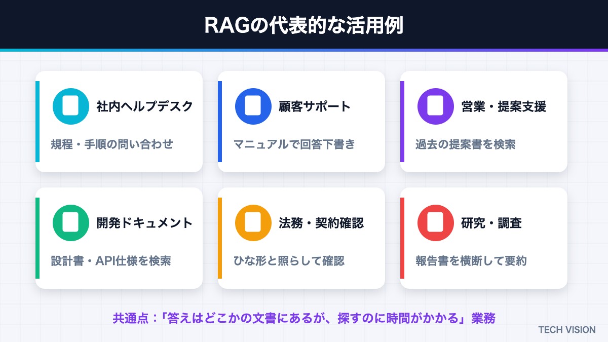 RAGの代表的な活用例6つ