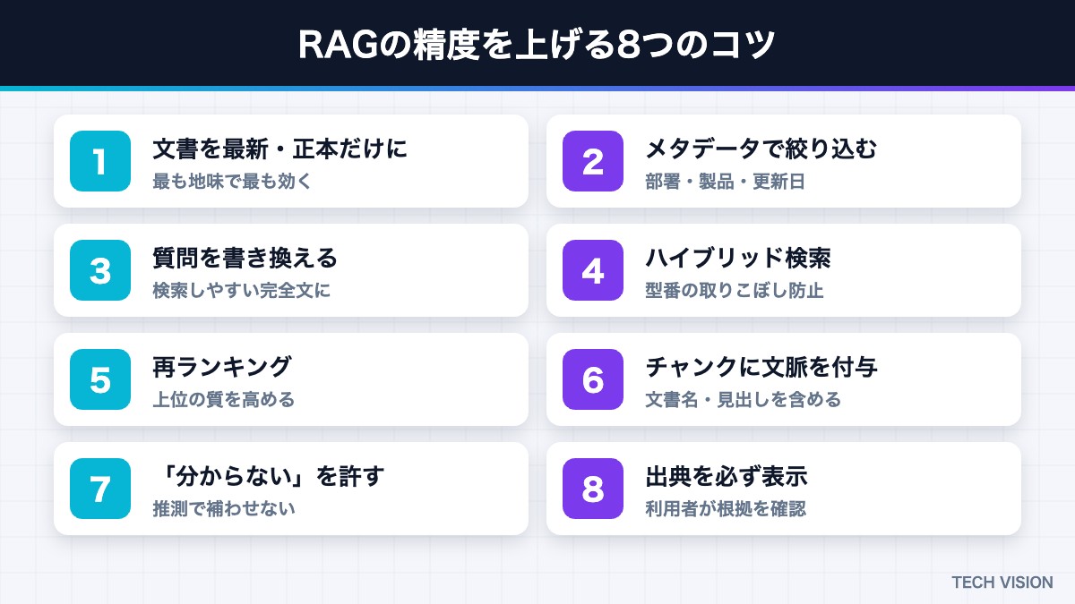 RAGの精度を上げる8つのコツ