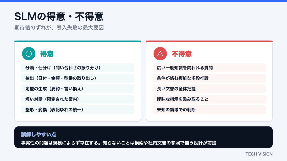 SLMの得意・不得意の比較