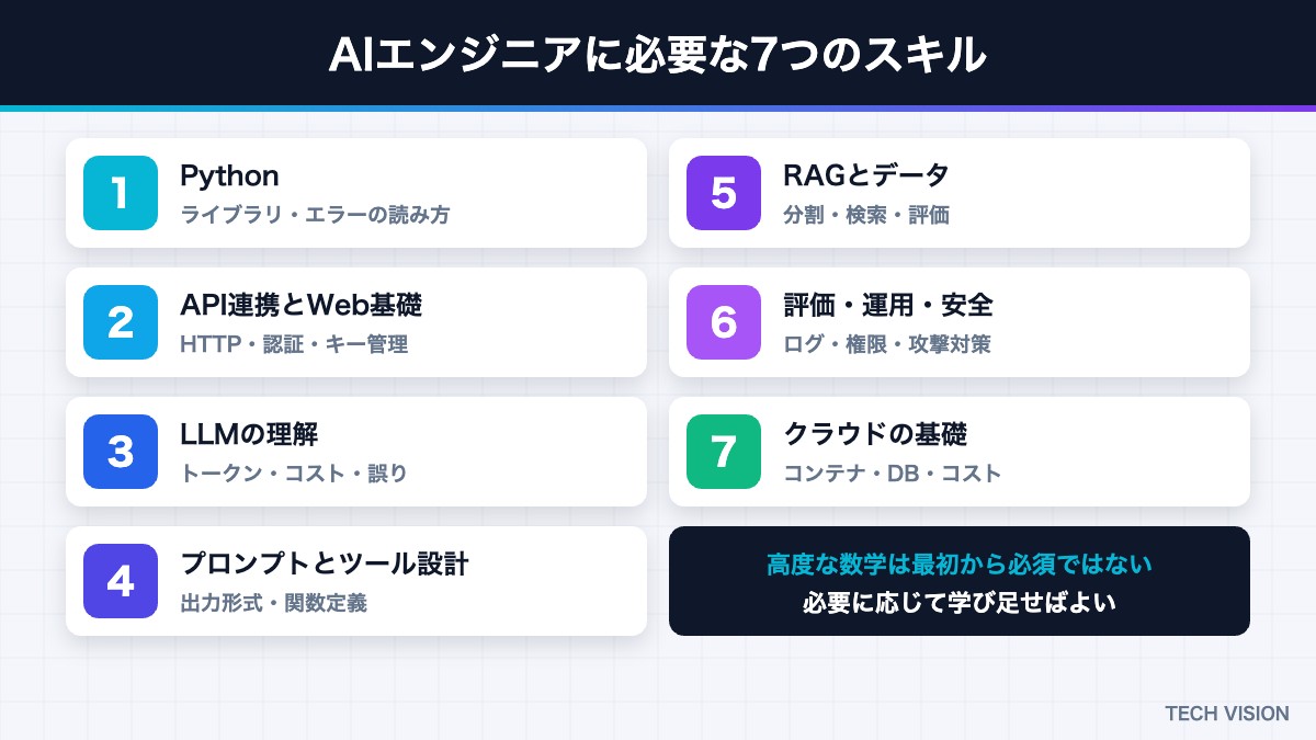 AIエンジニアに必要な7つのスキル