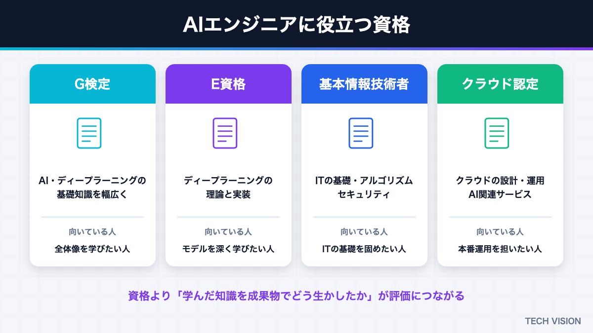 AIエンジニアに役立つ資格