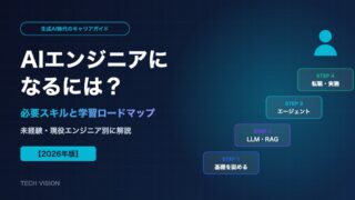 AIエンジニアになるには？必要スキルと未経験・現役エンジニア別の学習ロードマップ【2026年版】