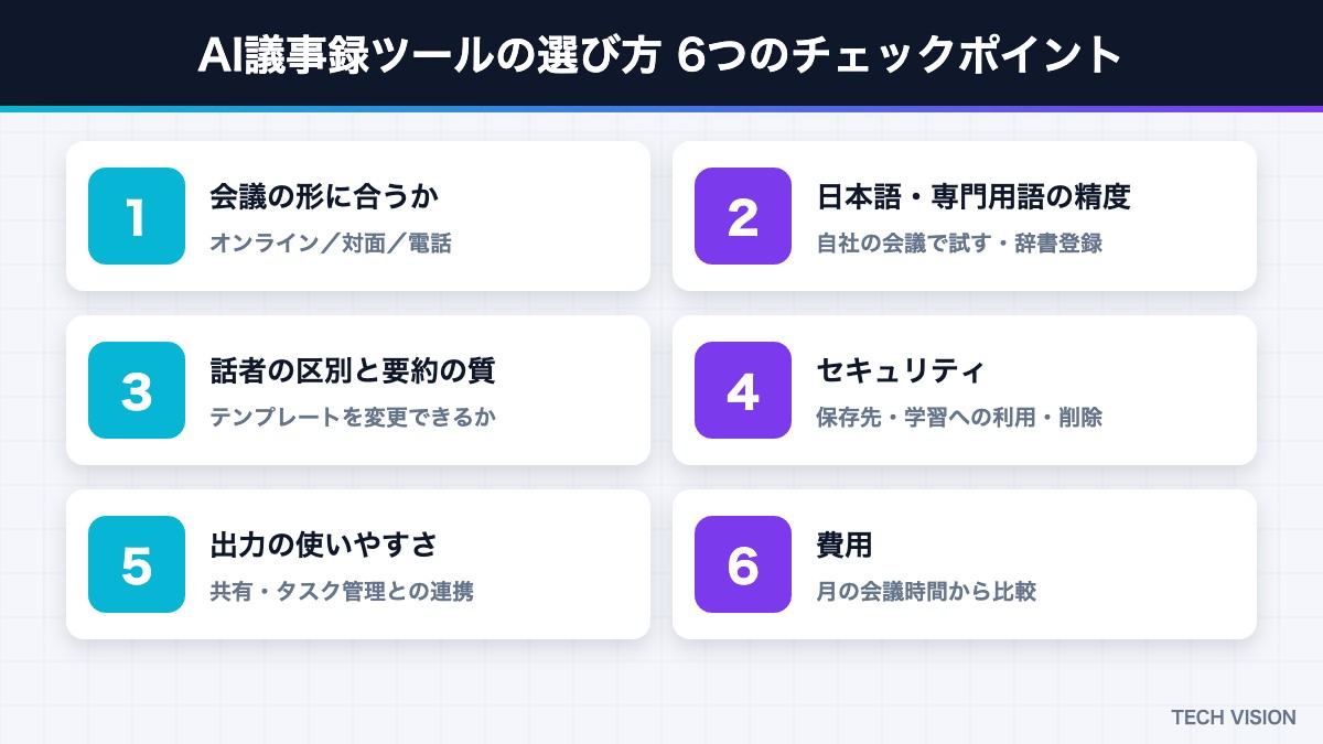AI議事録ツールの選び方6つのチェックポイント