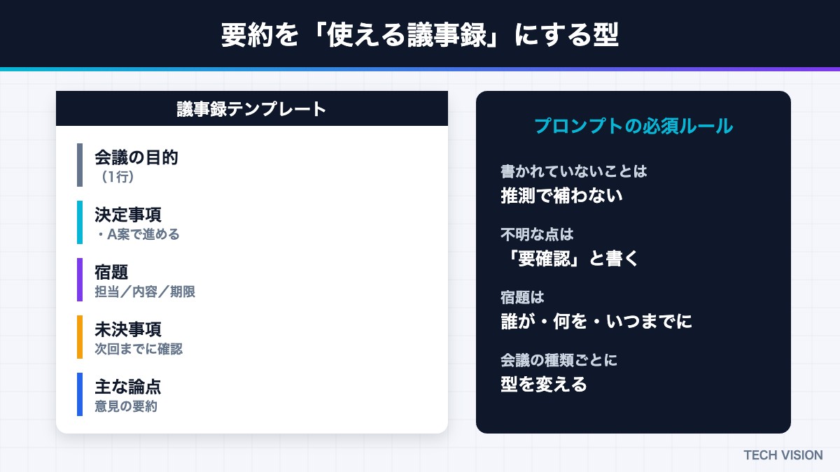 要約を使える議事録にするテンプレートとプロンプトのルール