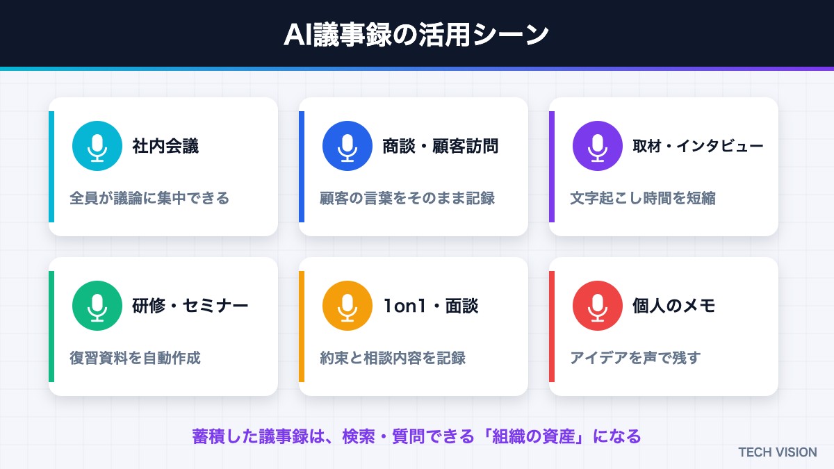 AI議事録の活用シーン6つ