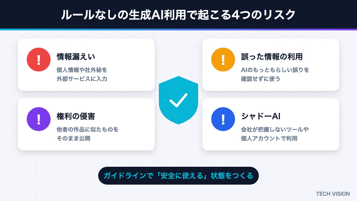 ルールなしの生成AI利用で起こる4つのリスク（情報漏えい・誤情報・権利侵害・シャドーAI）