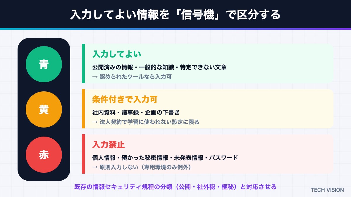 生成AIに入力してよい情報を信号機で区分する方法
