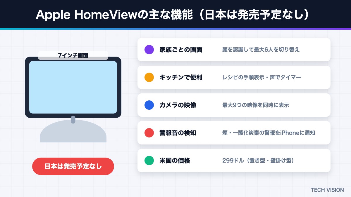 Apple HomeViewの主な機能