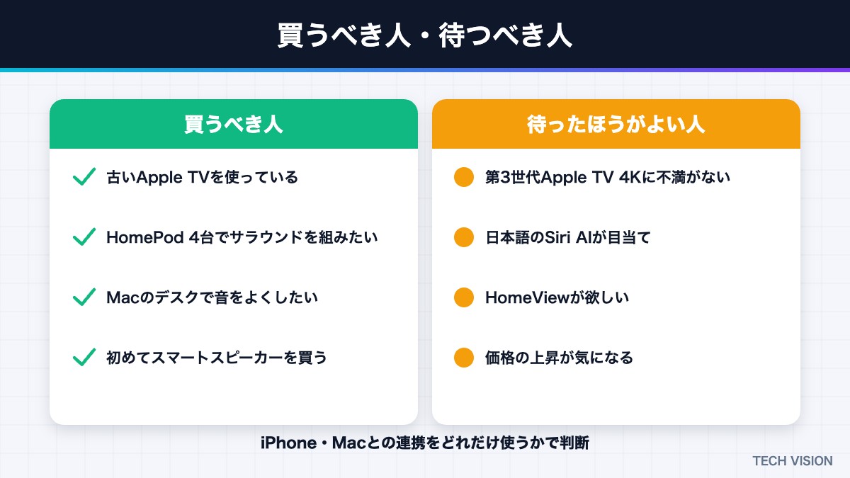HomePod mini 2・Apple TV 4Kを買うべき人と待つべき人