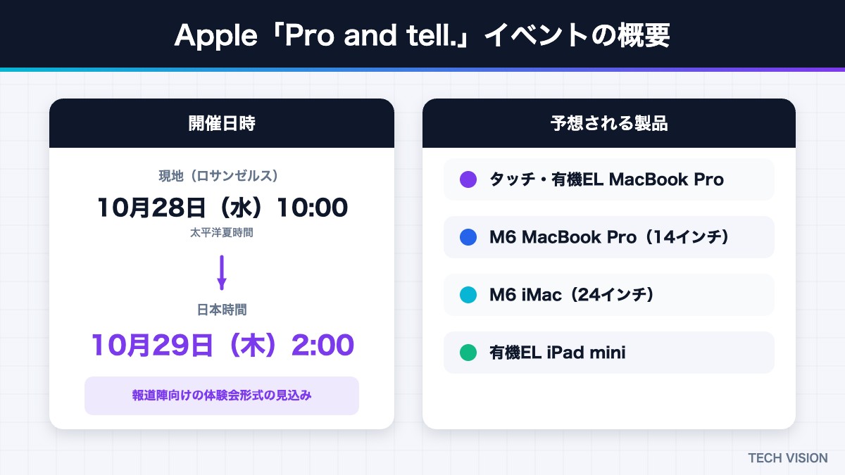 Apple Pro and tellイベントの日時と予想される製品