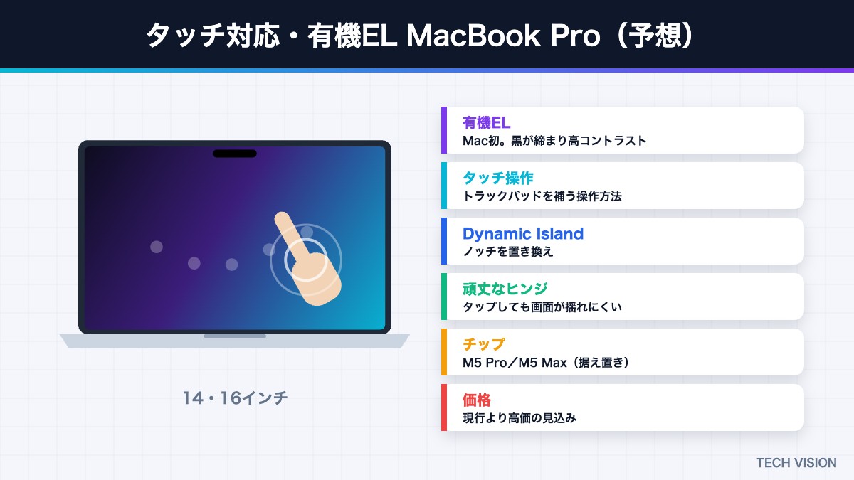 タッチ対応・有機EL MacBook Proの予想される特徴