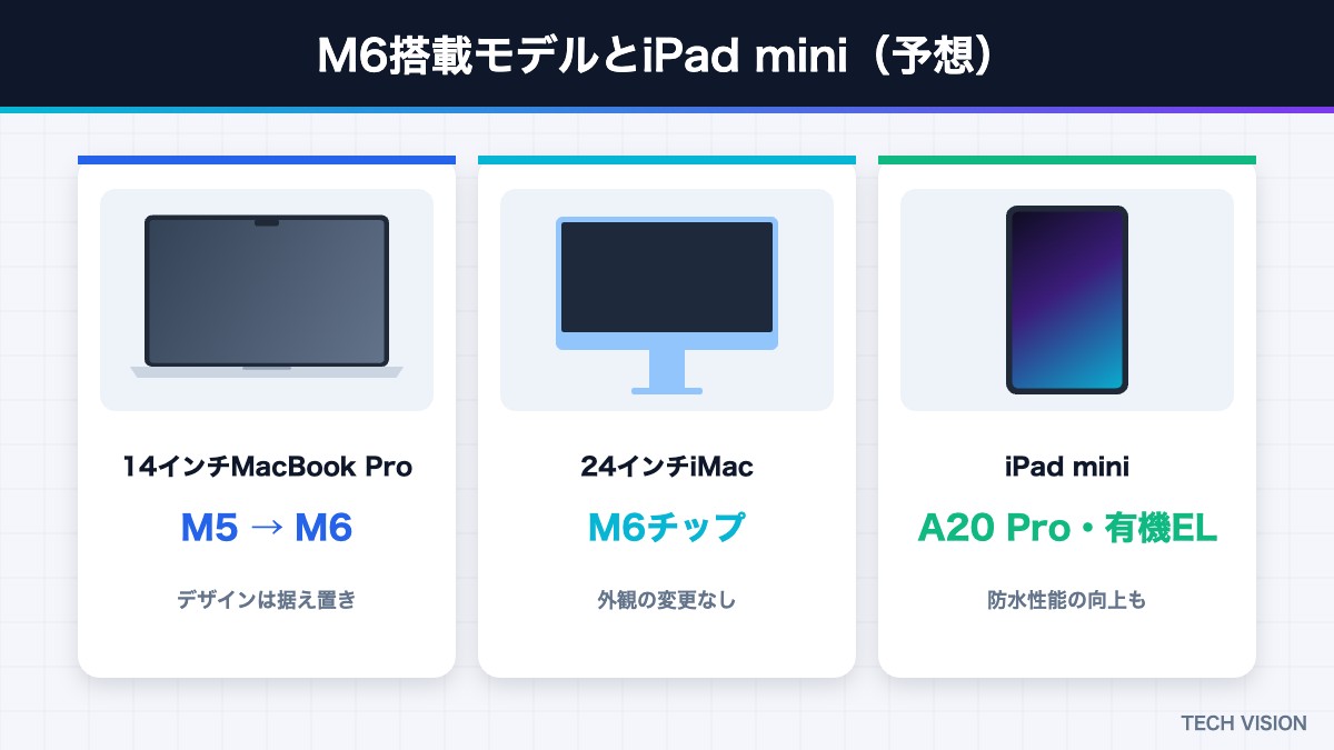M6搭載MacBook Pro・iMacと新型iPad miniの予想