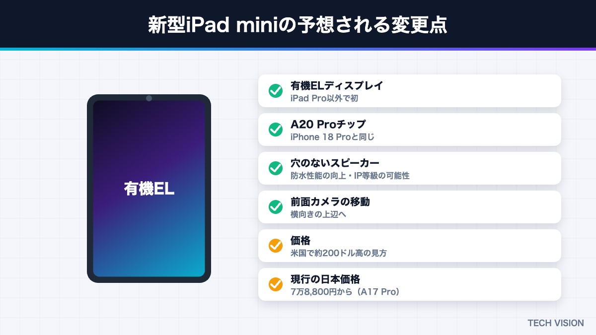 新型iPad miniの予想される変更点