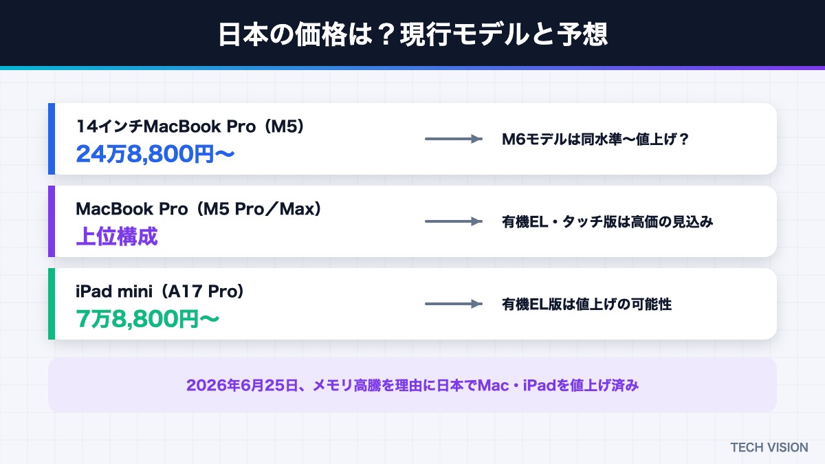 MacBook ProとiPad miniの日本価格と予想