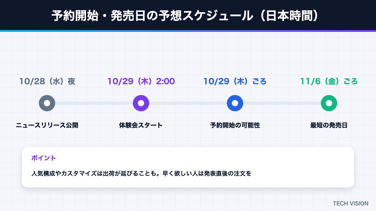 予約開始と発売日の予想スケジュール