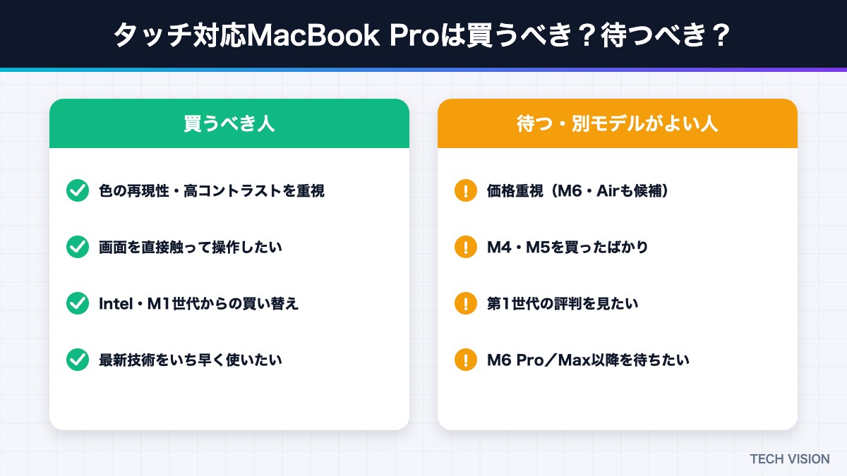 タッチ対応MacBook Proを買うべき人と待つべき人
