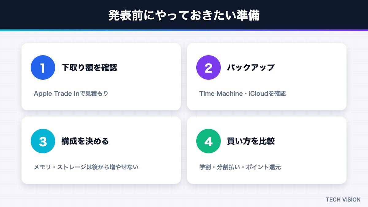 Appleの新製品発表前にやっておきたい準備