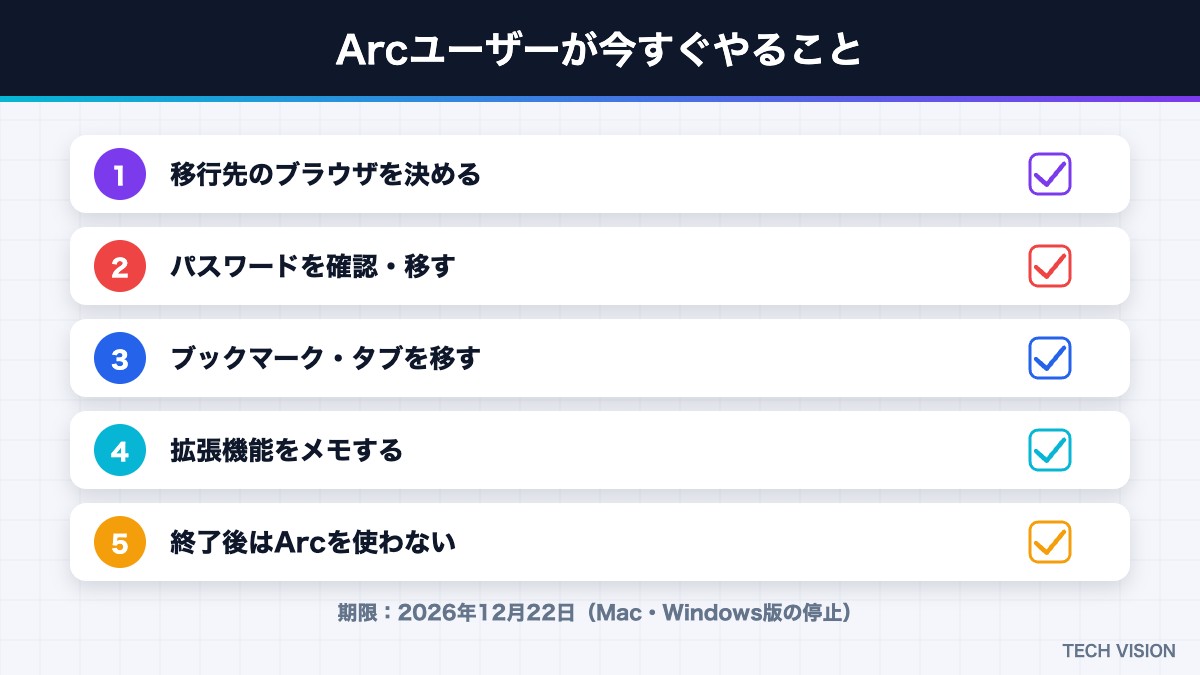 Arcユーザーが今すぐやること