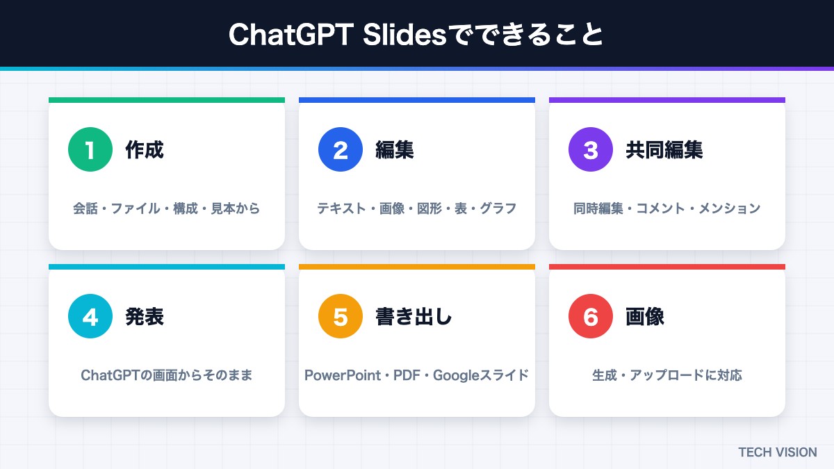 ChatGPT Slidesでできること