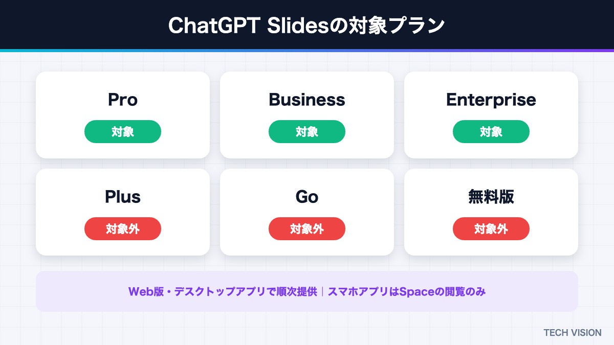 ChatGPT Slidesの対象プラン