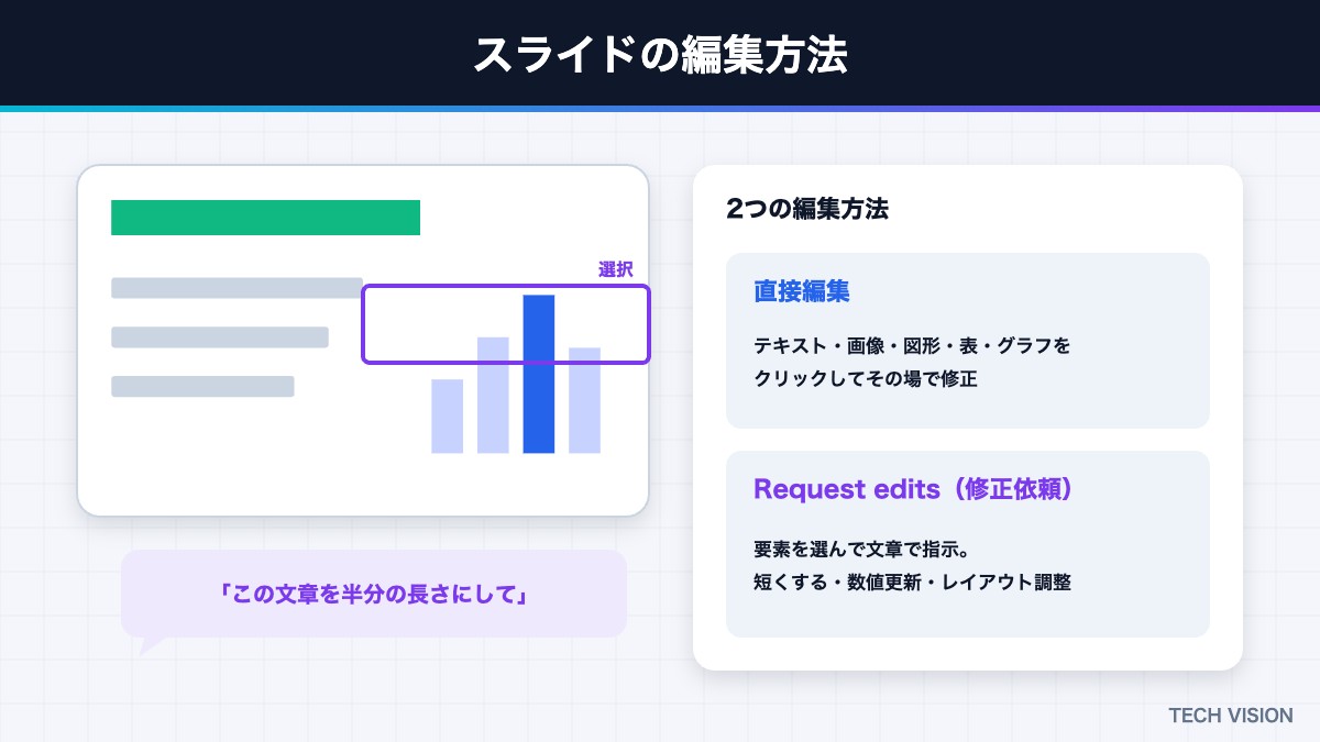ChatGPT Slidesの編集方法