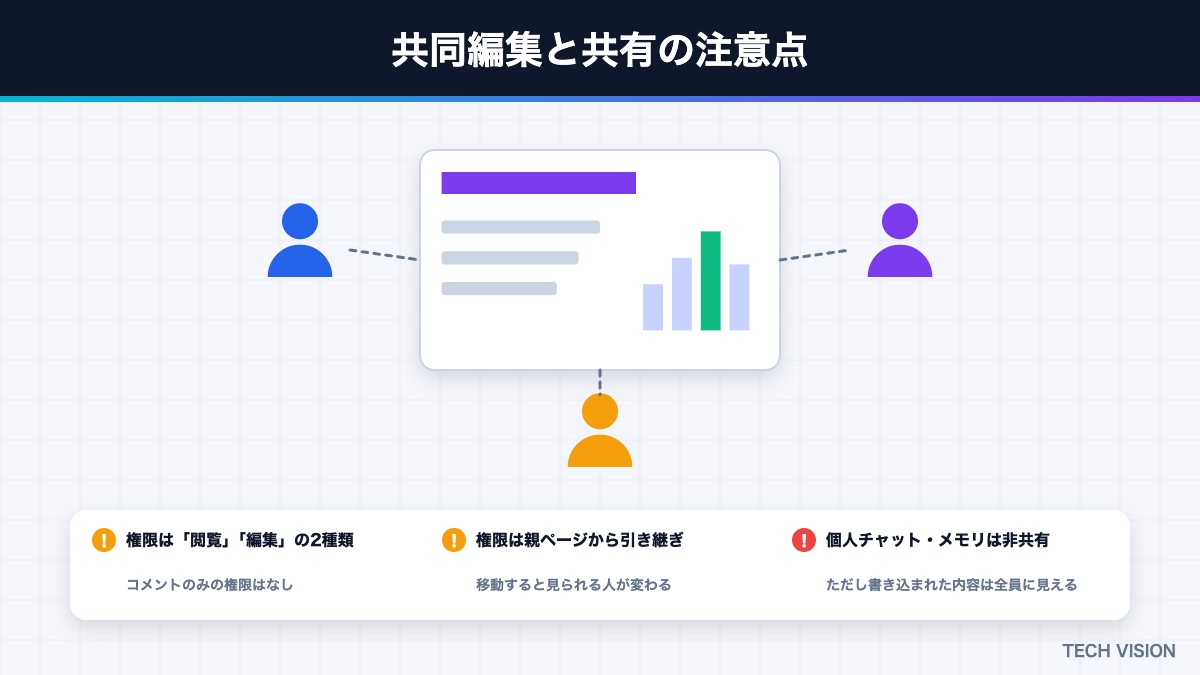 ChatGPT Slidesの共同編集と共有の注意点