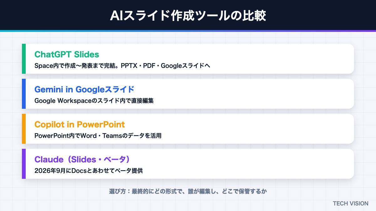 AIスライド作成ツールの比較