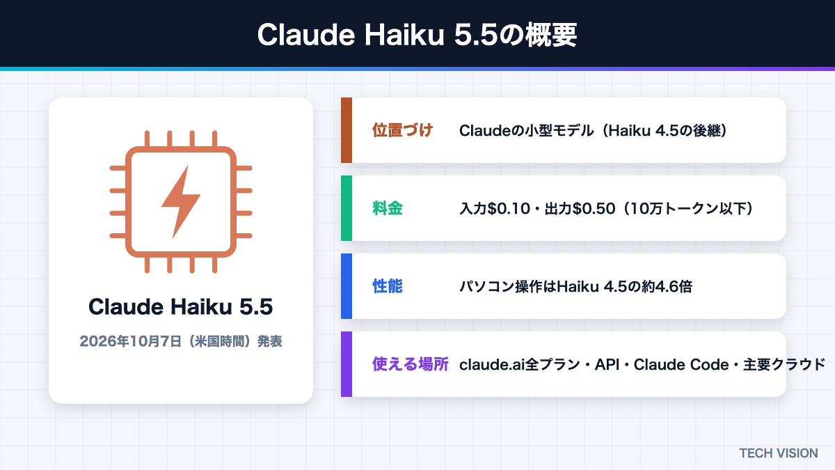 Claude Haiku 5.5の概要