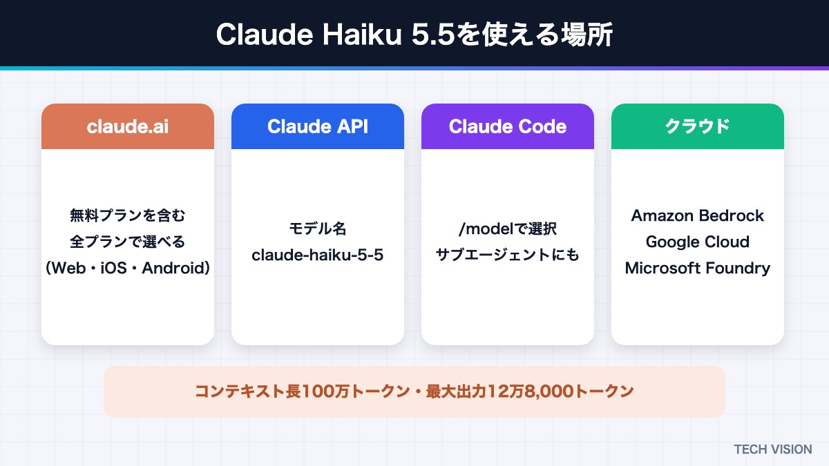 Claude Haiku 5.5を使える場所