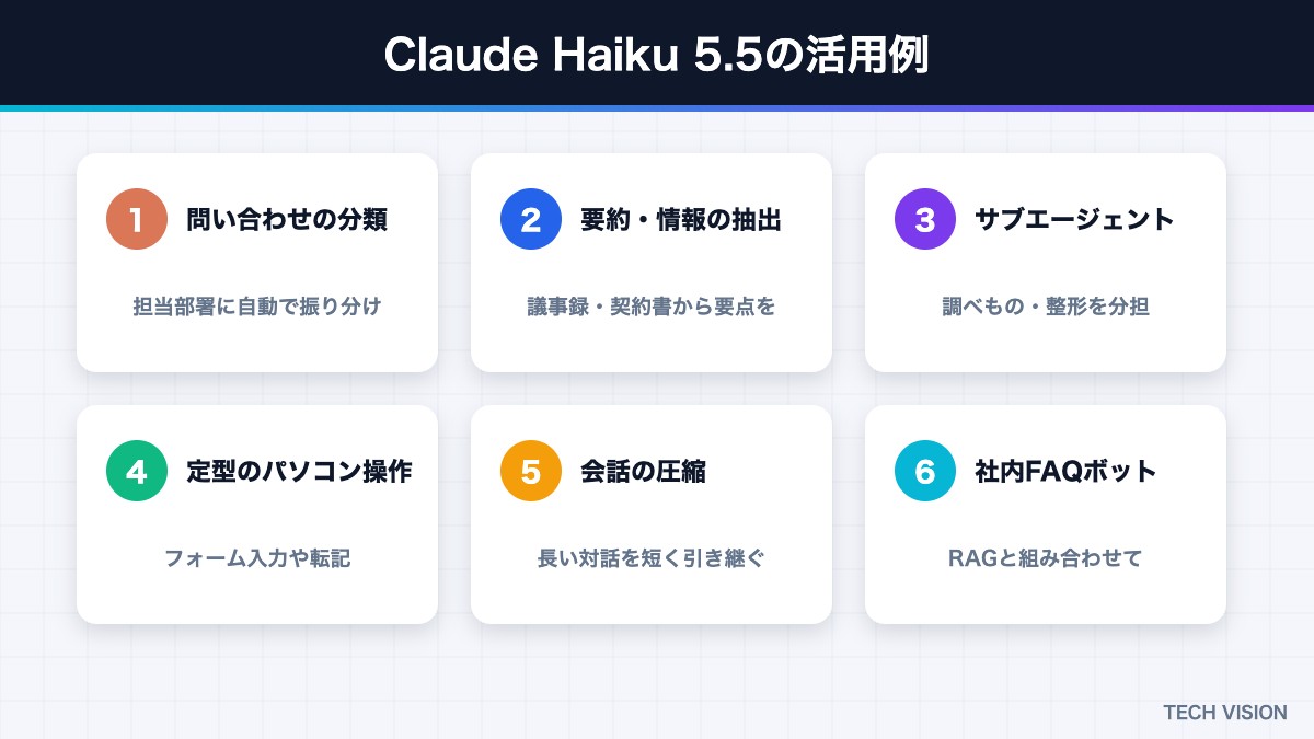 Claude Haiku 5.5の活用例