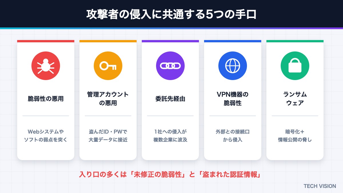 攻撃者の侵入に共通する5つの手口