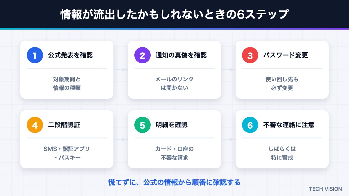 個人情報が流出したかもしれないときの6つの対応ステップ