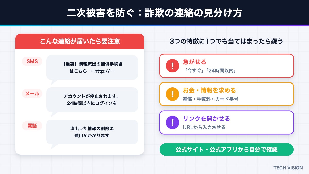 情報流出後の二次被害を防ぐ詐欺・フィッシングの見分け方