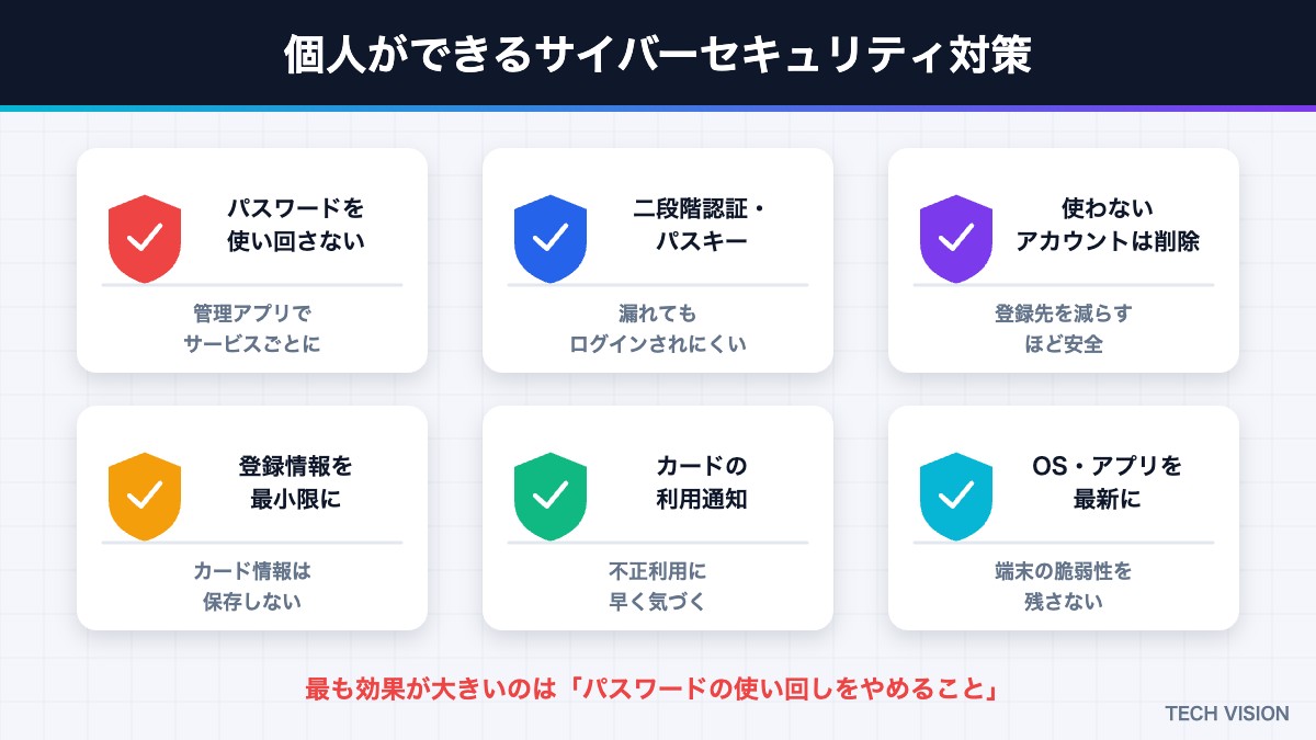 個人ができる6つのサイバーセキュリティ対策