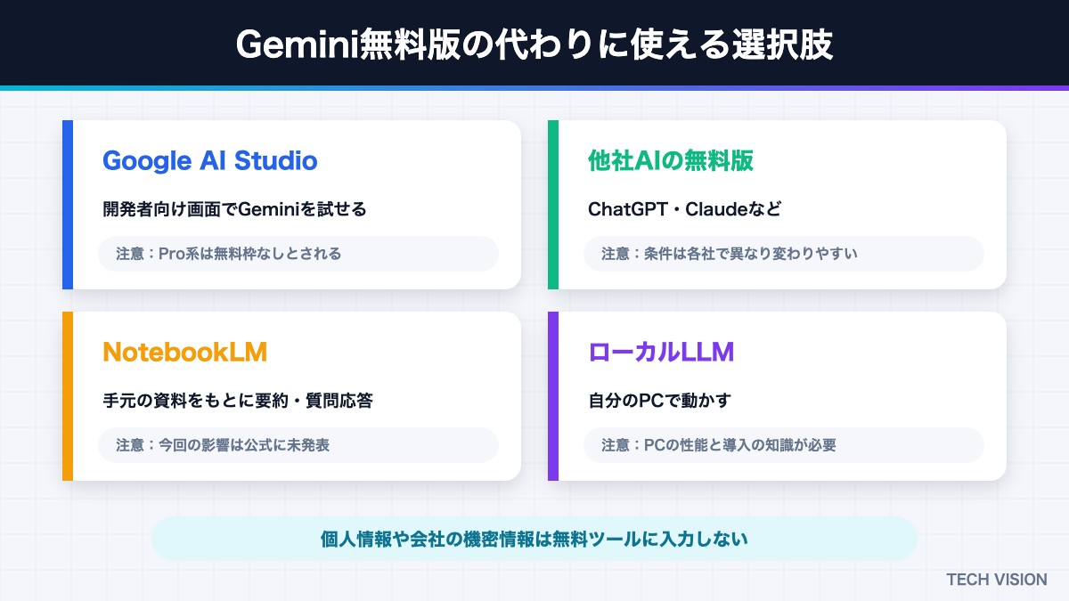 Gemini無料版の代わりに使える選択肢と注意点