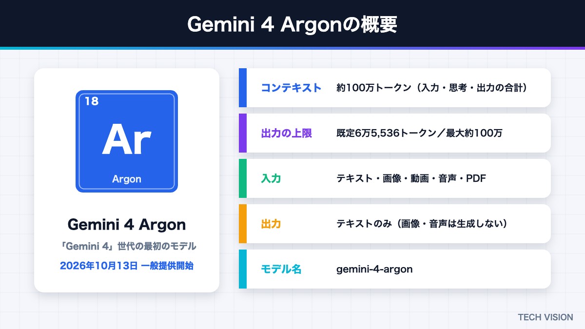 Gemini 4 Argonの概要