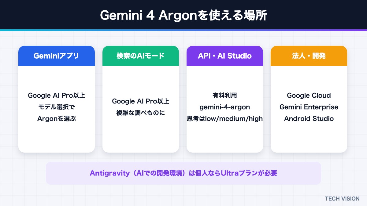 Gemini 4 Argonを使える場所