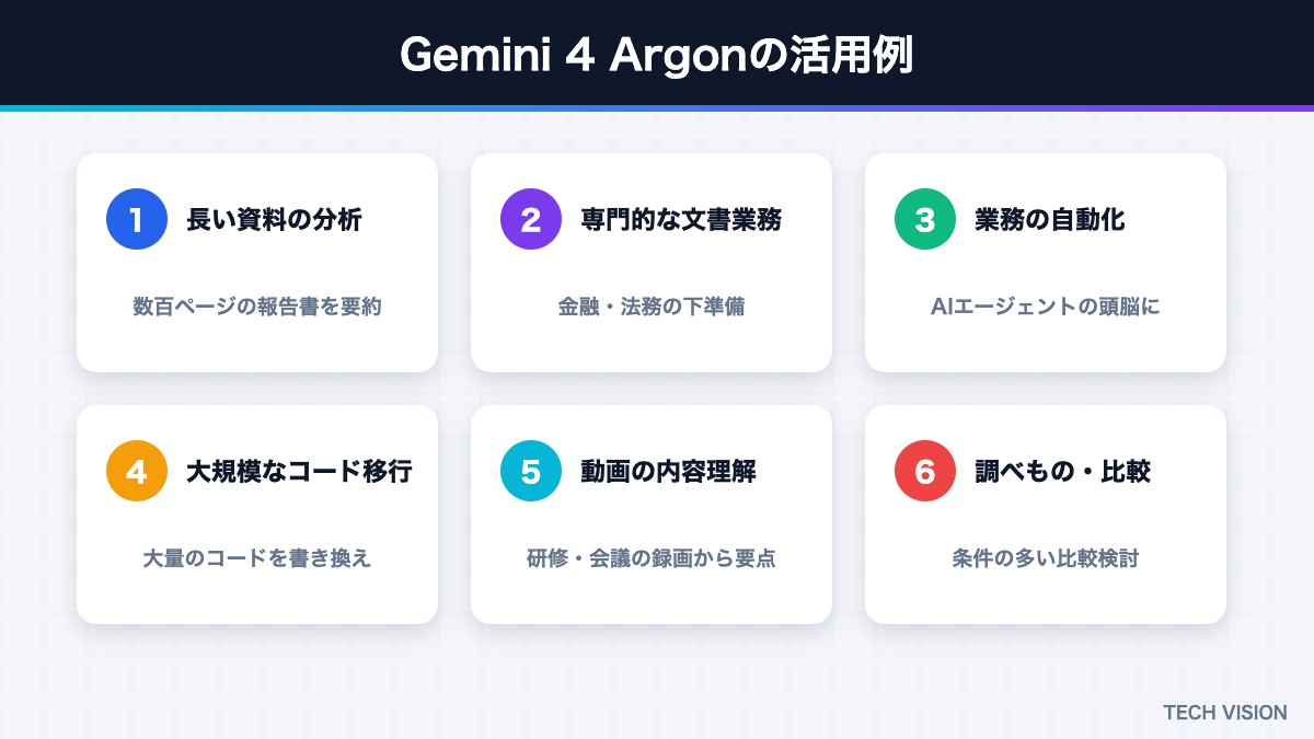 Gemini 4 Argonの活用例