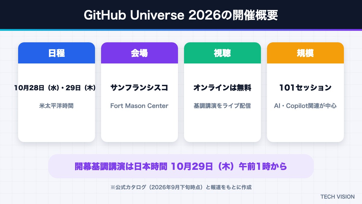 GitHub Universe 2026の開催概要