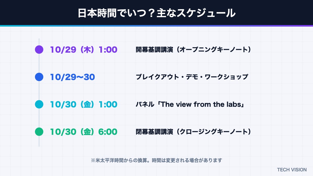 GitHub Universe 2026の日本時間のスケジュール