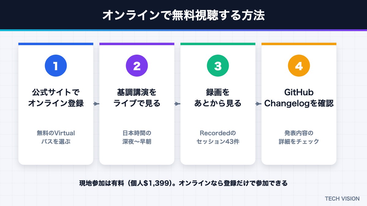 GitHub Universe 2026をオンラインで無料視聴する方法